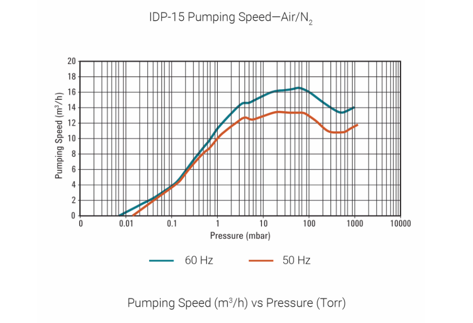 IDP-5抽速 IDP-5抽速